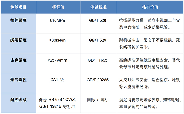陶瓷化防火耐火复合带: 线缆防火的 “升级替代者”,高温下的线路守护者 陶瓷化防火耐火复合带: 线缆防火的 “升级替代者”,高温下的线路守护者