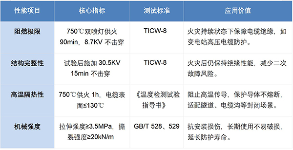 新型复合材料防火毯: 电缆火灾的 “硬核防护盾” 新型复合材料防火毯: 电缆火灾的 “硬核防护盾”