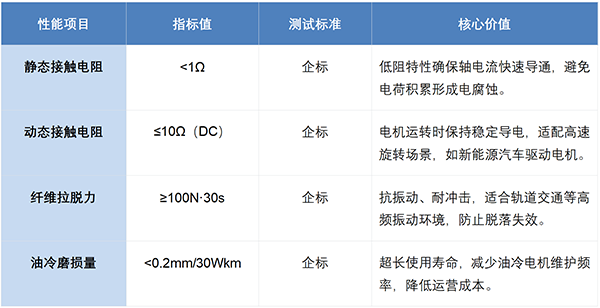 豪门国际导电环 —— 驱动电机轴承的防护盾牌
