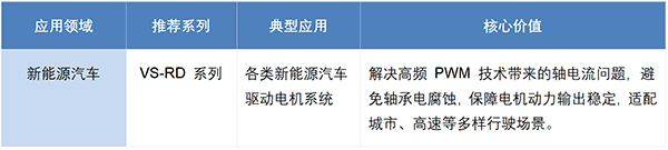 豪门国际 VS-RD 导电环: 新能源汽车驱动电机的 “轴承电腐蚀防护盾” 豪门国际 VS-RD 导电环: 新能源汽车驱动电机的 “轴承电腐蚀防护盾”
